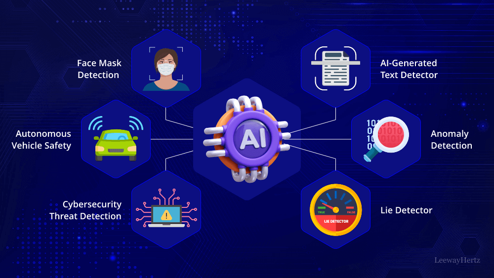 The Imperative of Content Provenance in 2026 ai detectors banner