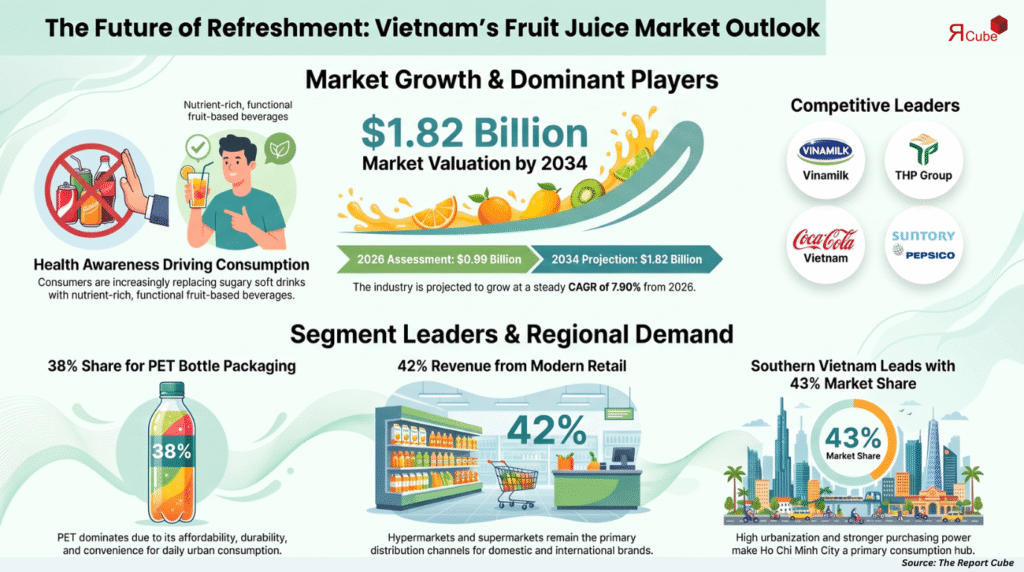 fruit juice market vietnam report